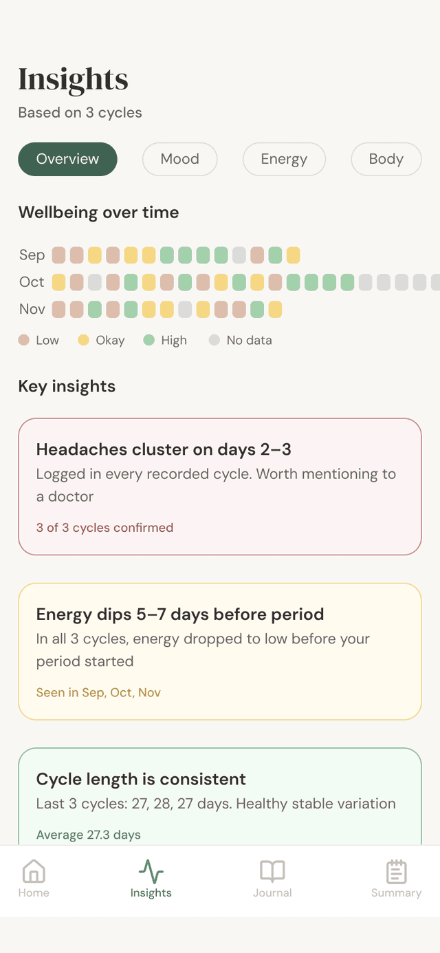Ritu insights screen